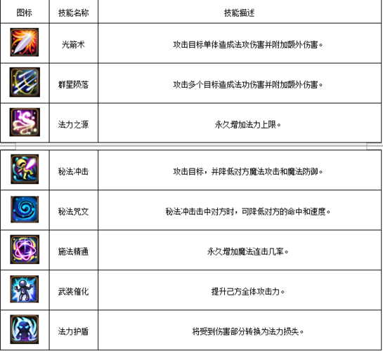 求上古卷轴4魔法技能代码