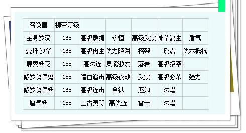 梦幻西游宠物技能(梦幻西游四种宠物大法术技能介绍_梦幻西游宠物技能...