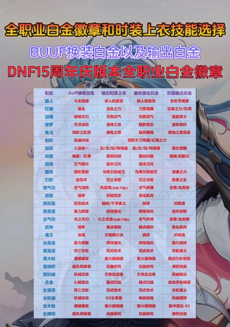 DNF瞎子白金徽章选什么
