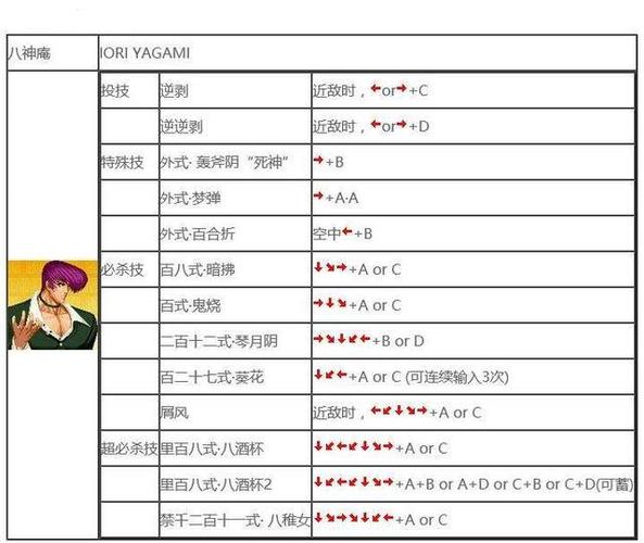 拳皇13八神怎么出招