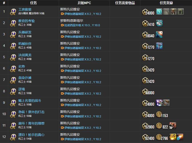 ff14学者职业任务在哪接