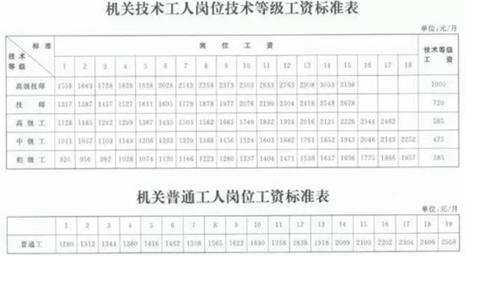 富士康正式工工资怎么算