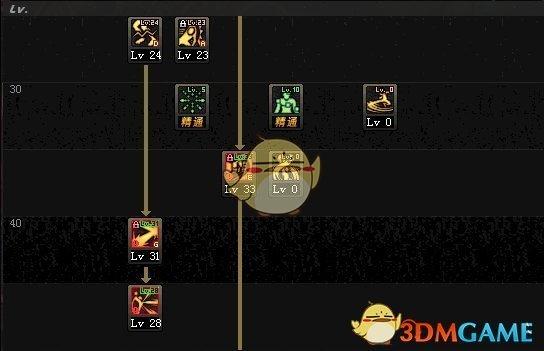 DNF:武神三觉版本技能加点推荐,升龙拳和连环踢该放弃哪一个?