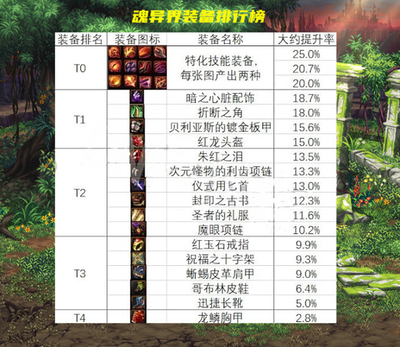 dnf马萨乔的记录胶囊怎么完成