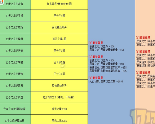 求DNF值钱装备带费用掉落地方