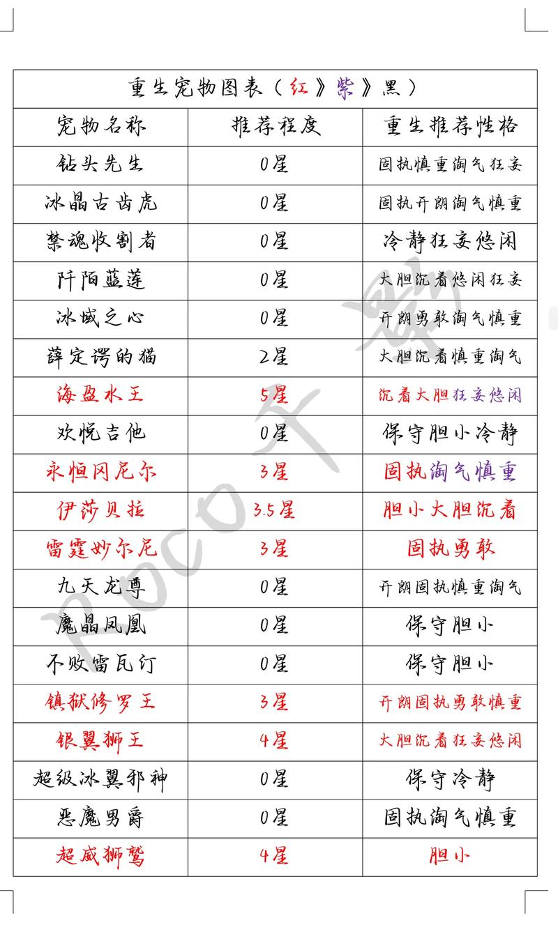洛克王国甲基丸极品性格