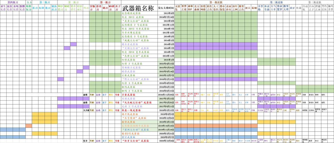 csgo箱子多少钱