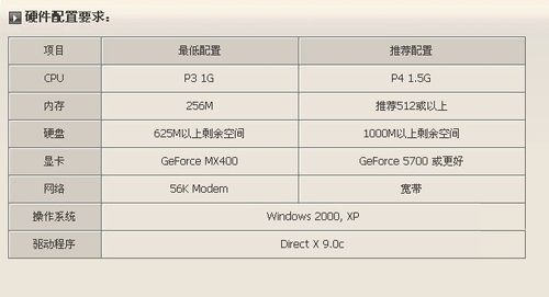 cf最高画质电脑配置是多少
