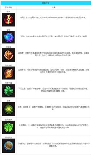 英雄联盟新版符文介绍