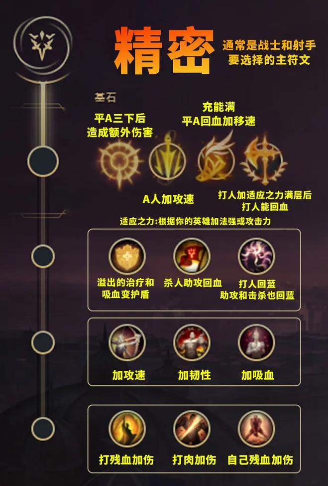 英雄联盟符文怎么弄