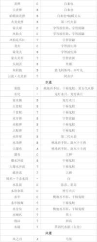 火影忍者究极风暴3出招表