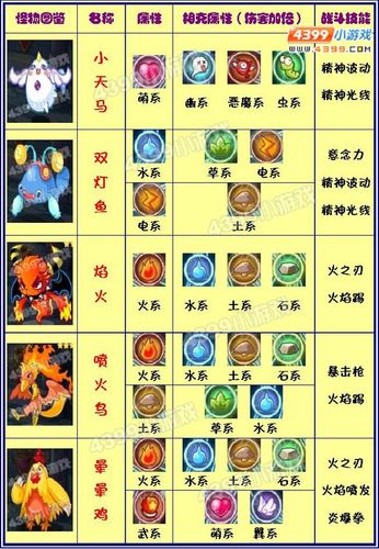 洛克王国属性相克查看方法详解