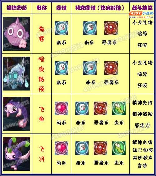 洛克王国属性相克表