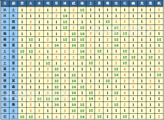洛克王国什么系克恶魔系