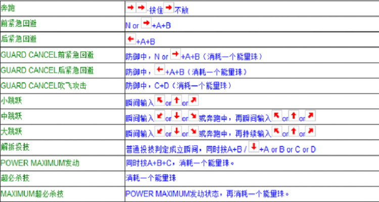 电脑上的拳皇97怎么放技能