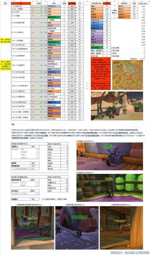魔兽世界怀旧服怎么玩-新手入门攻略