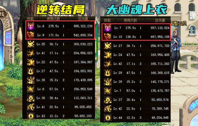 DNF:魔道三觉后,大幽魂神话上衣排名多少?如何搭配伤害最高?_百度知...