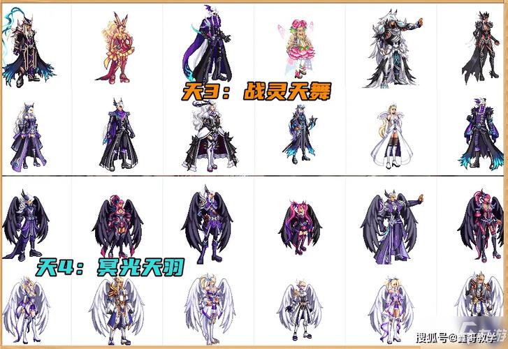 DNF100级大幽魂套,穿天空套伤害提升10%,如何评价?