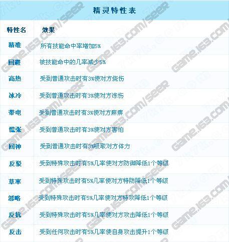 赛尔号全部精灵技能表