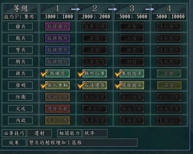 三国志11那个技能最实用