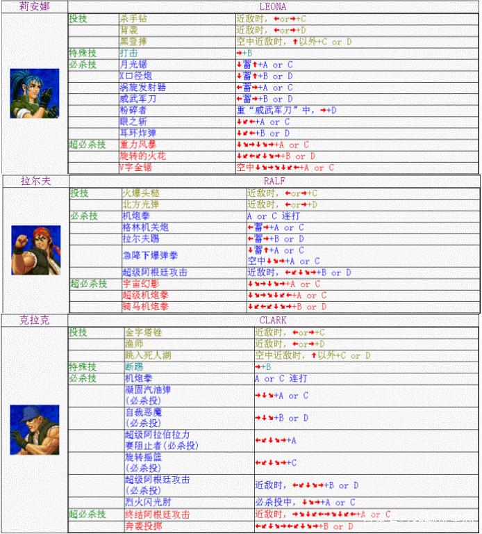 谁有拳皇98的键盘出招表