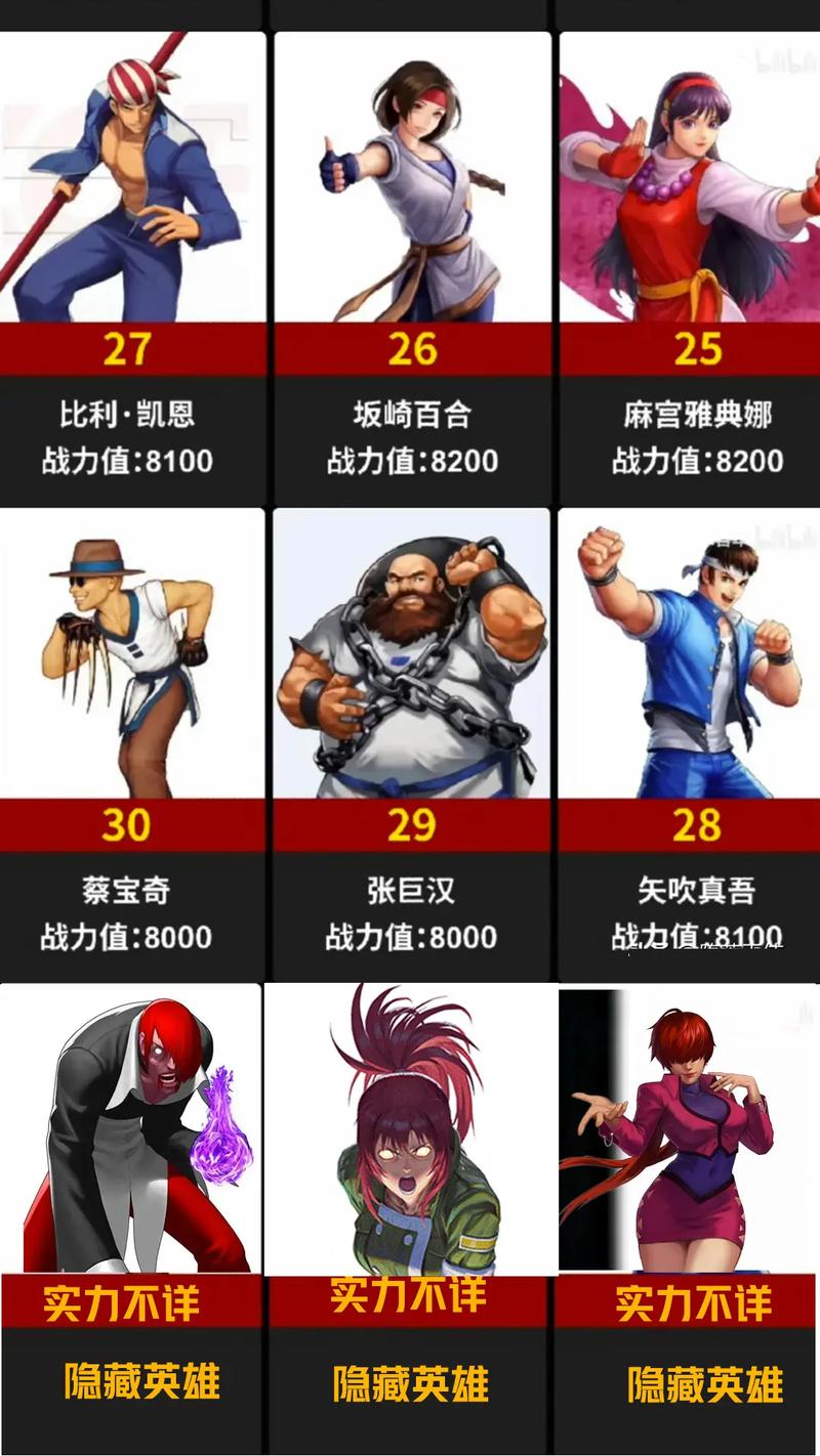 历届拳皇97世界排名第一