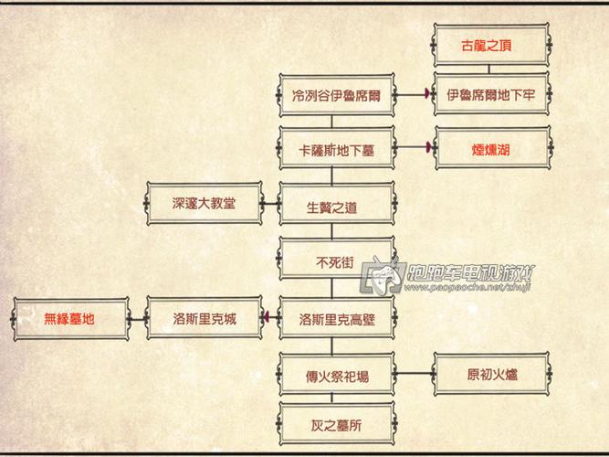 黑暗之魂1推图流程表