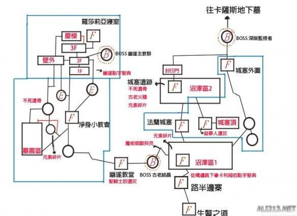黑暗之魂-全流程攻略