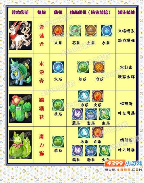 洛克王国经验果实大全