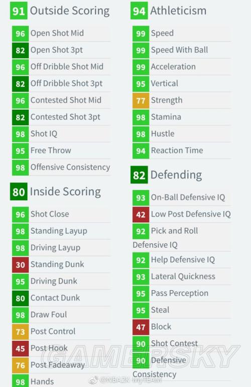 nba2k18配置要求高吗?nba2k18配置要求介绍介绍_nba2k18配置要求高吗?nb...