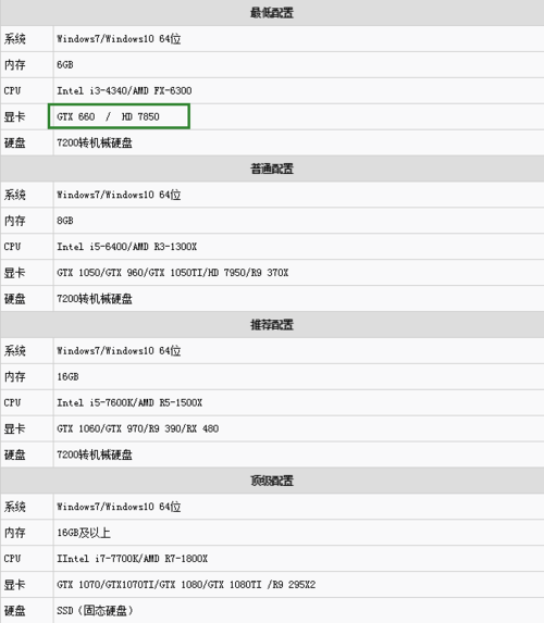 电脑绝地求生的配置要求高吗知乎