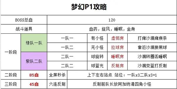 命运方舟国服电脑配置要求一览