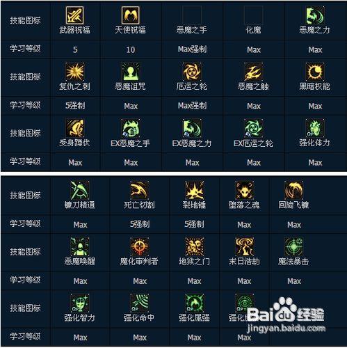 dnf复仇者是什么属性攻击