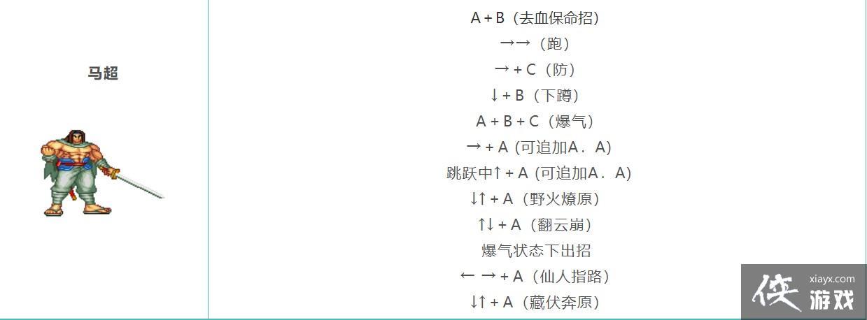 很想找,街机三国志2赤壁之战出招表,谢啦