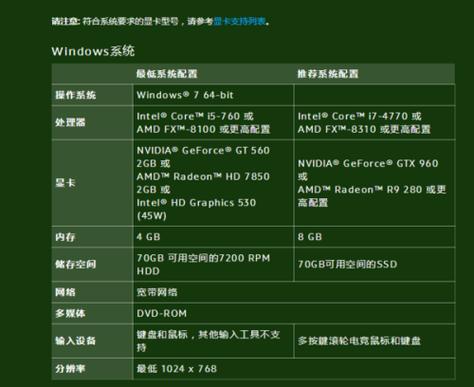 魔兽世界配置要求