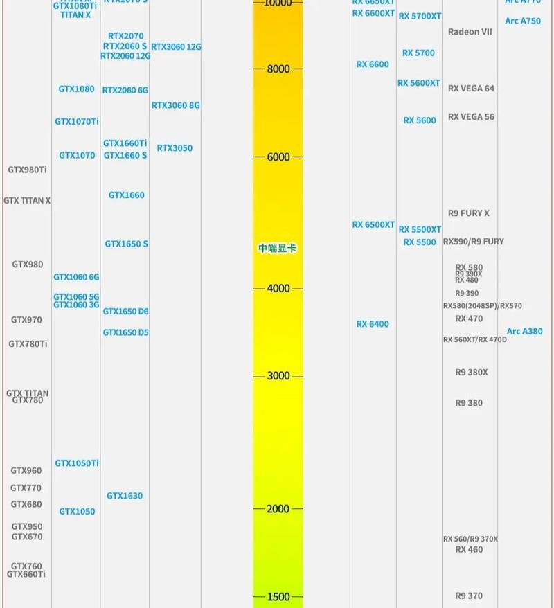 最终幻想12的配置要求很高吗?为什么我的显卡不支持?