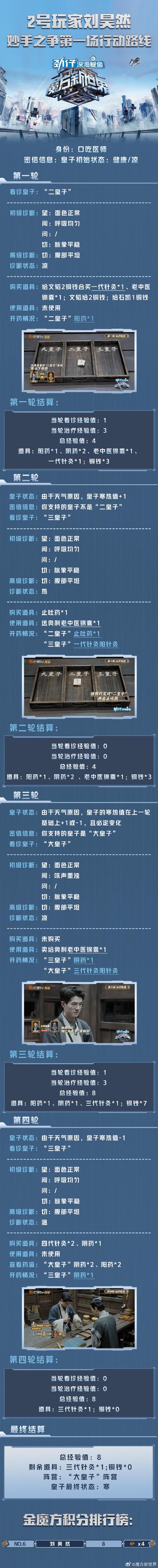 魔方世界技能2怎么用,就是那个什么潜行增加暴击和MP的那个