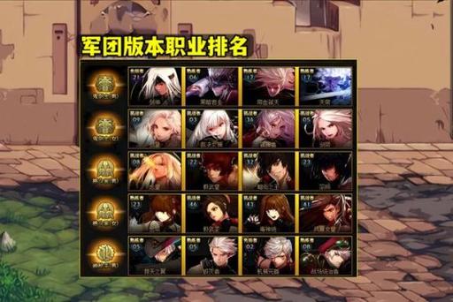 dnf职业排行2022年7月dnf职业排行2022年7月最强职业有哪些2022最强职业...