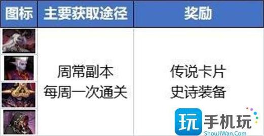 DNF2022搬砖收益排名