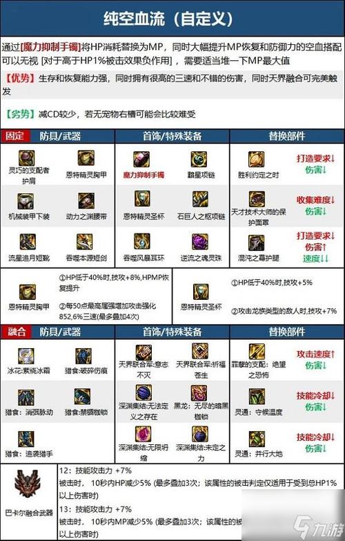 黑暗武士110装备搭配
