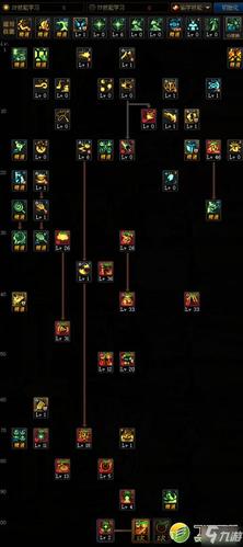 DNF魔道学者厉不厉害