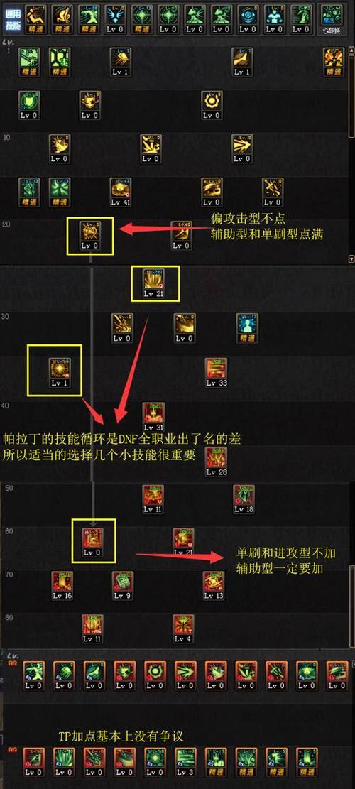 dnf帕拉丁加点破晓女神90刷图加点