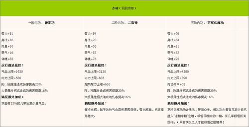 九阴真经怎么知道一个技能是内功伤害还是外功伤害
