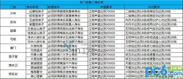 九阴真经怎么加点