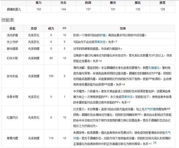 有木有比较全的洛克王国封印守卫技能表