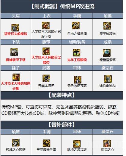 dnf战斗法师的召唤哥布林点到多少啊