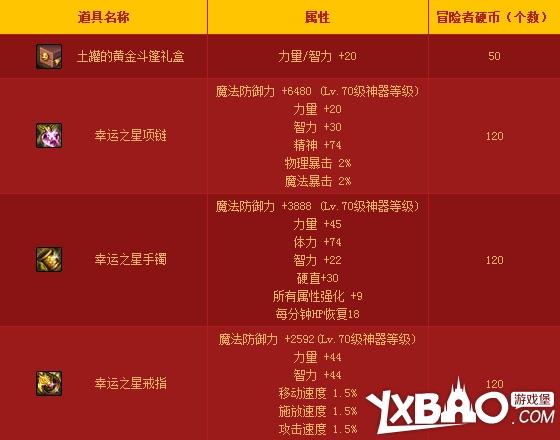 地下城冒险硬币怎么获得