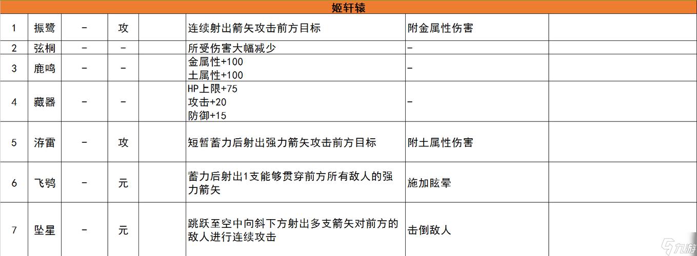 古剑三怎么强化技能