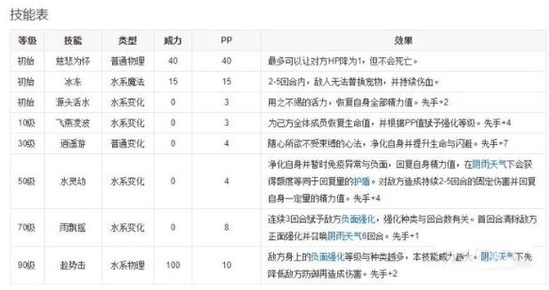洛克王国碧水灵兽技能搭配