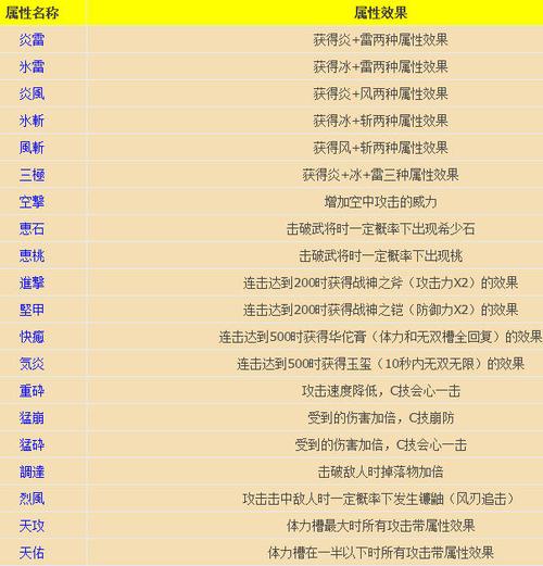 无双大蛇2终极版五星武器怎么获取-五星武器入手方法介绍